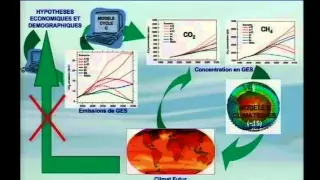 Jancovici "Enjeux climatiques et énergétique : que faire face à la contrainte carbone?" OMP [SD]