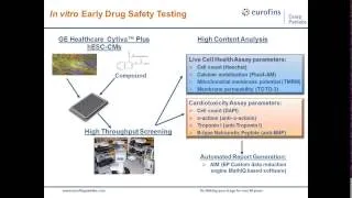 Eurofins Cerep-Panlabs: Toxicity Webinar