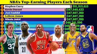 Top Earning Basketball Players in the NBA in Each Year (1990 - 2024)