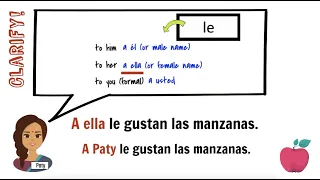 How to use Gustar: Easy animated visual explanation for beginners with Spanish examples and practice