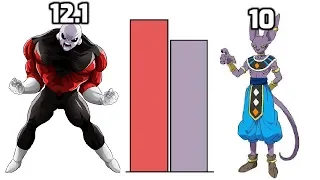 DBZMacky Beerus VS Jiren POWER LEVELS Over The Years All Forms (DBS/DBH)
