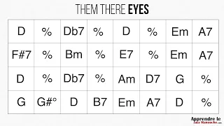 Them There Eyes (240bpm) - Playback jazz manouche - Gypsy jazz backing track / play along