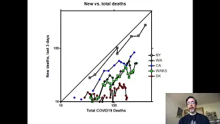 28 Days Later in Seattle: Comparing COVID-19 Predictions to Data