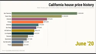 How California home prices hit record high despite coronavirus