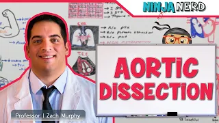 Aortic Dissection | Etiology, Pathophysiology, Diagnosis, Clinical Features, Treatment