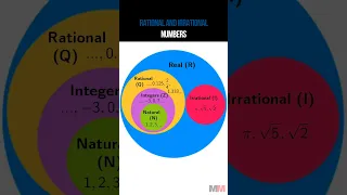 Rational and irrational numbers Review