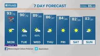 Hot Labor Day in Kentuckiana | Sept. 4, 2023 #WHAS11 6 a.m. weather