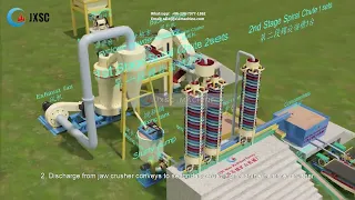 Layout Drawing of 5TPH Rock Copper Processing Plant