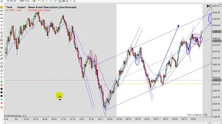 Learn How To Day Trade With Price Action 04 02 2020