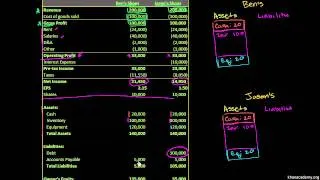 Khan Academy - Capital Structures