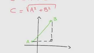 Length Of A Line Segment : The Formula