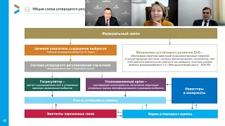 Вебинар «Концепция углеродного регулирования в России. Биржевые торги углеродными единицами»