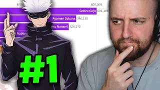 Most Popular Anime Characters of 2023 | Tectone Reacts