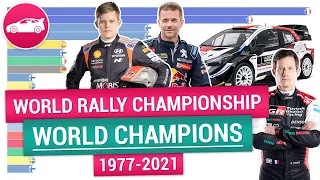 Motorsport Rally WRC | World Rally Championship Drivers' champions 1977-2021