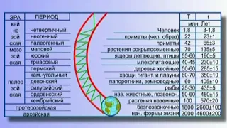 4. Глобальный Исторический Процесс. ОБЩАЯ ТЕОРИЯ УПРАВЛЕНИЯ. ПЕТРОВ К.П.