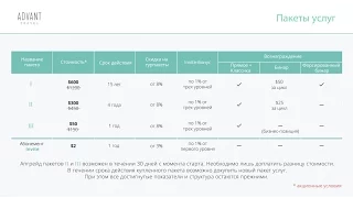 Advant travel: Маркетинг план