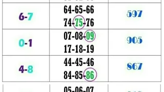 Thai Lotto 3UP Sure Tass and Pairs 16-5-2022 || Thai Lotto Results Today