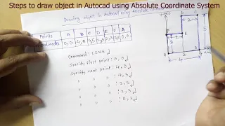 4. Absolute Cartesian coordinate system | Absolute coordinate system Part-2 | CAD