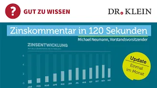 Stabile Bauzinsen? I Dr. Klein Zinskommentar Mai 2024