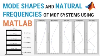 Determination of Mode Shapes and Natural Frequencies of MDF Systems using MATLAB