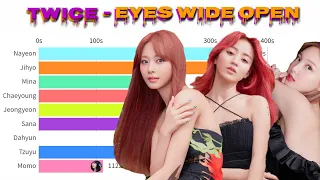 TWICE - EYES WIDE OPEN ALBUM DISTRIBUTION (I CANT STOP ME - BEHIND THE MASK)