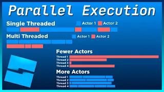MULTI-THREADING on ROBLOX?!