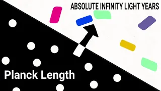 Plank length - absolute infinity light years