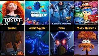 All Main Antagonist From Pixar Animation (1995-2024)