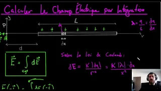 Champ électrique d'une tige finie (par intégration)