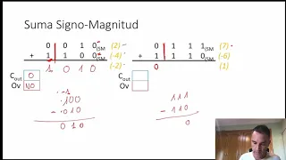 1.11 Suma y resta de números binarios (Signo-Magnitud)