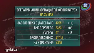 В Дагестане за сутки от коронавируса погибли 13 человек