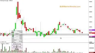 Dutch Gold Resources, Inc. (DGRI) Penny Stock Trading Chart_6/25/2014