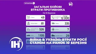 Війна в Україні: втрати росії станом на ранок 10 березня