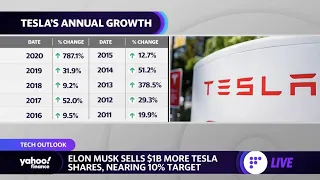 Tesla 2022 expectations: Analyst Dan Ives makes his case for his $ 1400- $1800 price target