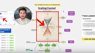 pov: tu appliques ce funnel et tu scales à 30k€+ par mois (business de coaching en ligne)