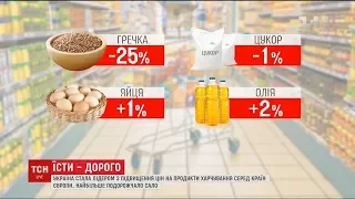 Україна стала лідером з підвищення цін на продукти харчування серед країн Європи