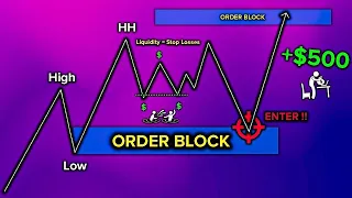 Master Order Blocks to Trade like Banks (no bs guide)