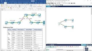 IPv4 Addressing, VLSM, Subnetting, RIPv2