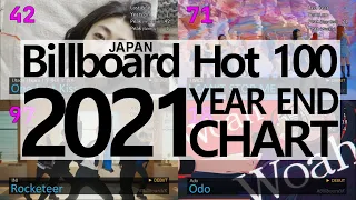 JAPAN TOP SONGS 2021 - Billboard Japan Hot 100 Year-End Chart