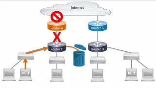 Network Fault Tolerance explained under 2 minutes!