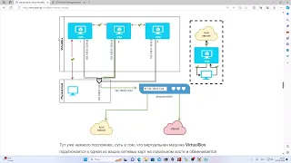 VirtualBox: Пошаговое руководство по настройке сети