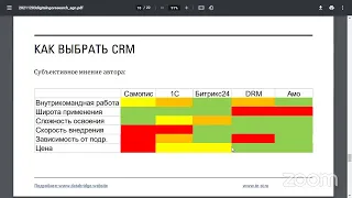 Презентация «Цифровизация НКО: CRM, задачники, проблемы и решения»