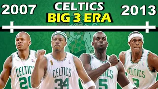Timeline of the Boston Celtics Big 3 Superteam Era