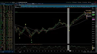 Eye of the Storm Podcast - Big Picture Update S&P 500 5/04/2024 by Michael Filighera