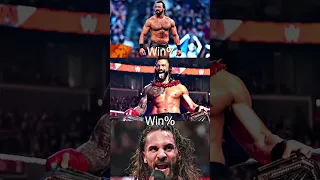 Roman Reigns vs Seth Rollins vs Drew McIntyre #wwe #wrestling #ytshorts #shorts