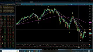 NASDAQ 100 / Elliott Wave Update 6/09/2022