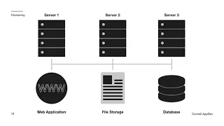 Intro to Backend Development: Lecture 6 - Deployment