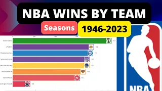 All Time NBA Regular Season Wins (1946-2023)