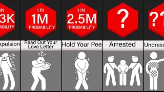 Probability Comparison: School Punishments