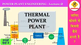 How does a thermal power plant works ? (in Hindi)